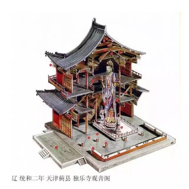 精辟的中國(guó)古建筑內(nèi)部結(jié)構(gòu)圖，值得收藏！