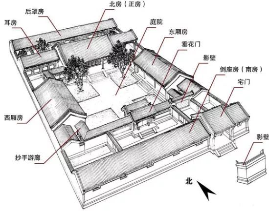 古老的新中式建筑，不一樣的中國四合院味道！