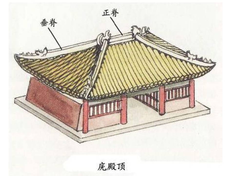 中國(guó)古建筑·古建筑屋頂設(shè)計(jì)介紹