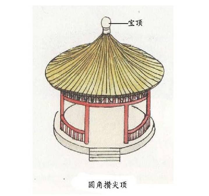 中國古建筑·古建筑屋頂設計介紹