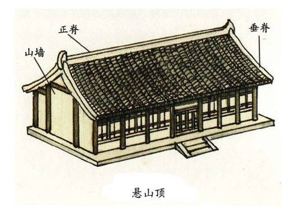 中國古建筑·古建筑屋頂設(shè)計介紹