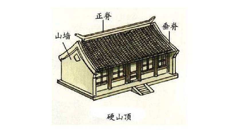 中國古建筑·古建筑屋頂設(shè)計(jì)介紹