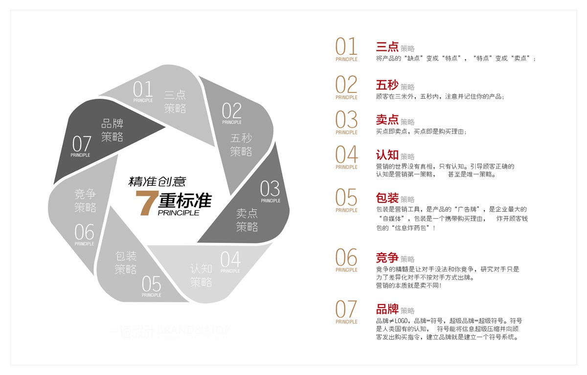 貢祿大米 | 品牌設(shè)計(jì)全過程