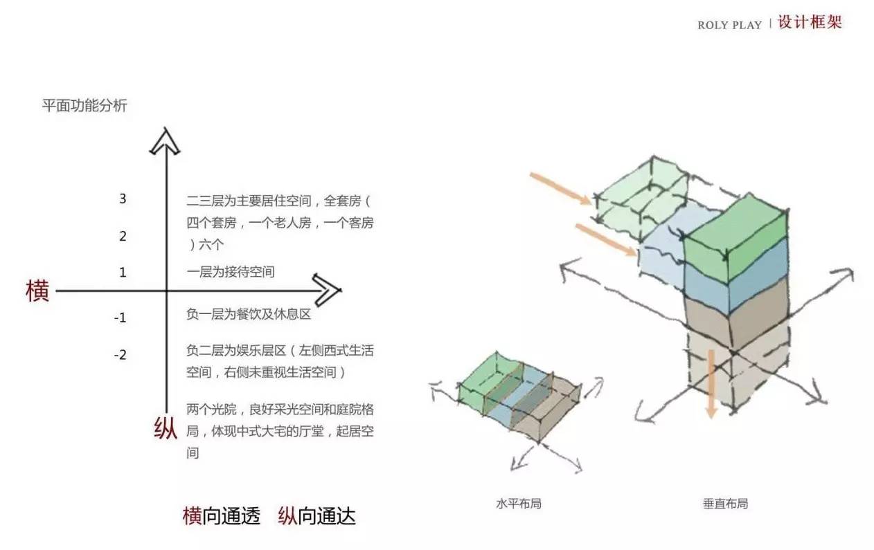 龍光御海天禧別墅樣板房，高端大氣的新中式豪